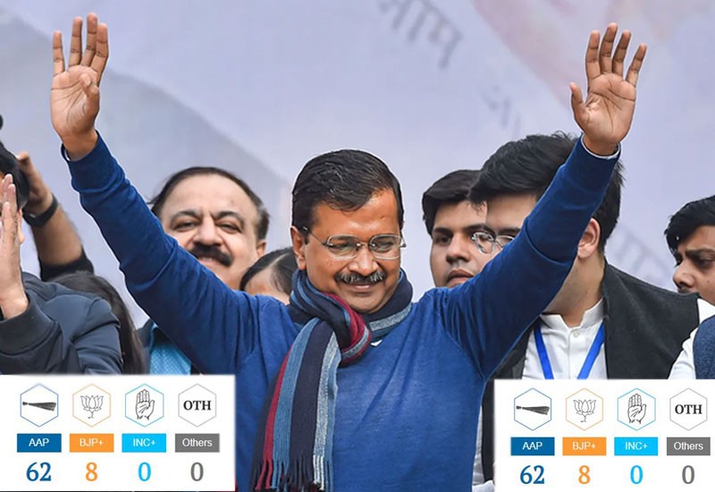 दिल्ली में AAP पार्टी की एकतरफा जीत, देखें 70 विधानसभा सीटों के विजेता उम्मीदवारों की सूची