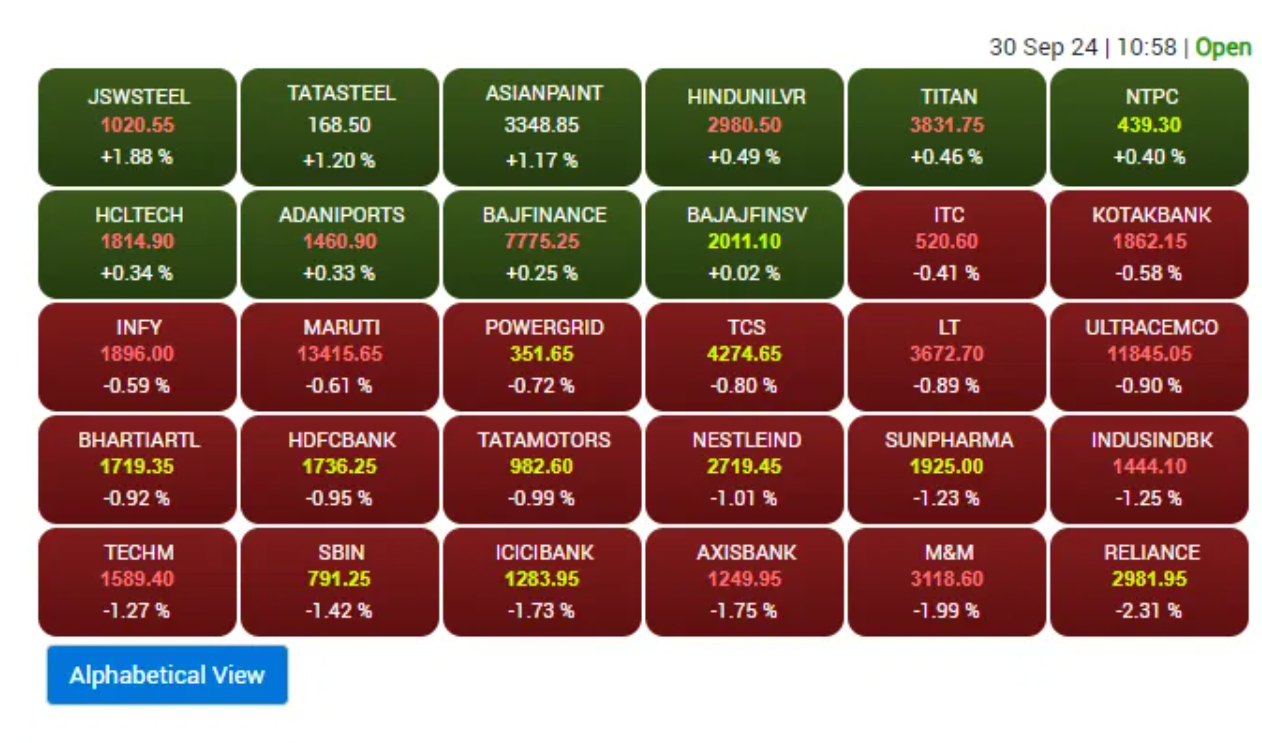 Indian stock market crashed Share Market Down