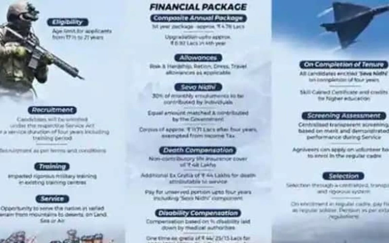 Indian Air Force received thousands applications Agneepath Recruitment