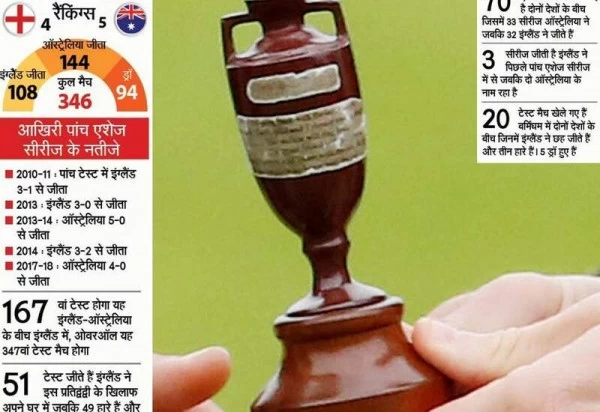 एशेज के साथ आज से टेस्ट चैंपियनशिप का आगाज 