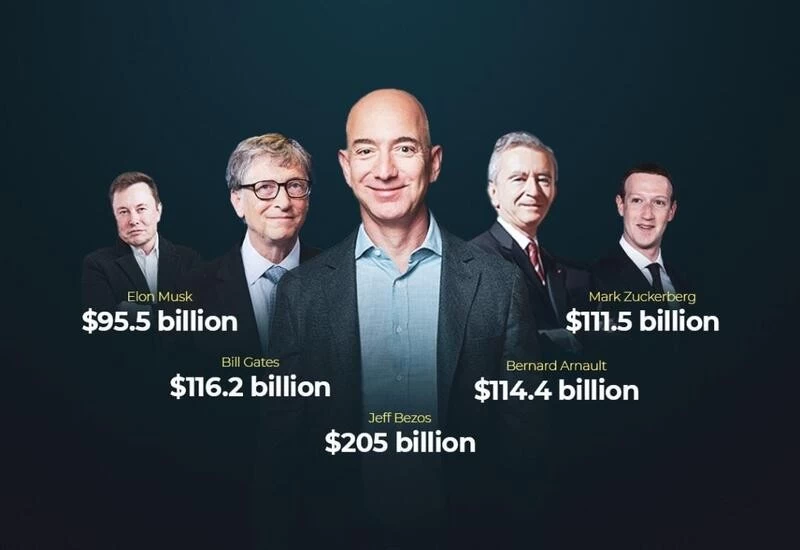 How does Jeff Bezos' $205 bn net worth compare with the world's richest people