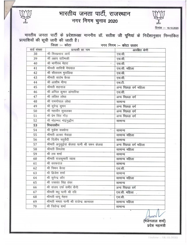 भारतीय जनता पार्टी  की कोटा (उत्तर) व कोटा (दक्षिण) के नगर निगम चुनाव प्रत्याशियों की सूची