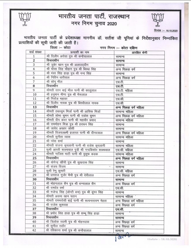 भारतीय जनता पार्टी  की कोटा (उत्तर) व कोटा (दक्षिण) के नगर निगम चुनाव प्रत्याशियों की सूची