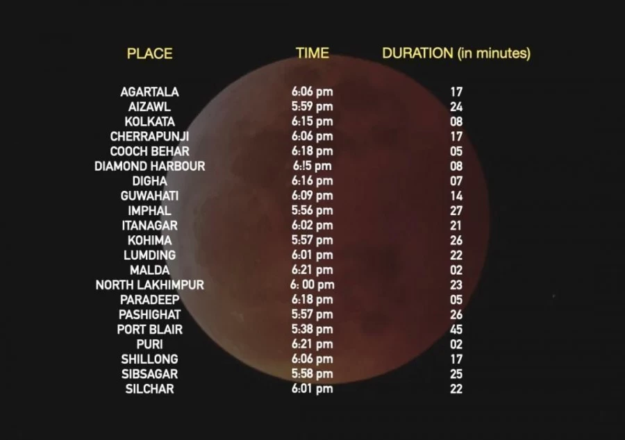 भारत में कहां-कहां दिखेगा 'सुपर ब्लड मून' चंद्रग्रहण का आंशिक रूप?