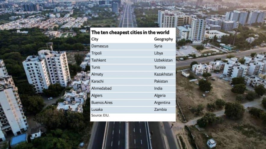 Which are the world's cheapest cities to live in?