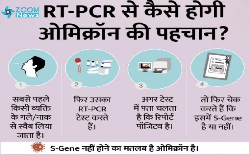 जानिए कैसे 5 हजार के बजाय 260 रुपए की RT-PCR जांच में ही चल सकता है ओमिक्रॉन का पता