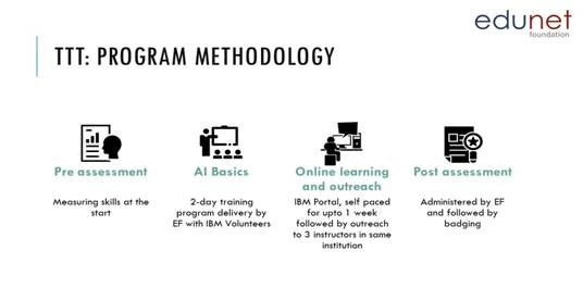 Skill India & IBM come together for nationwide Train-the-Trainer program in Artificial Intelligence