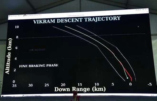 Vikram Lander is ‘tilted’ not broken: Indian Space Research Organisation