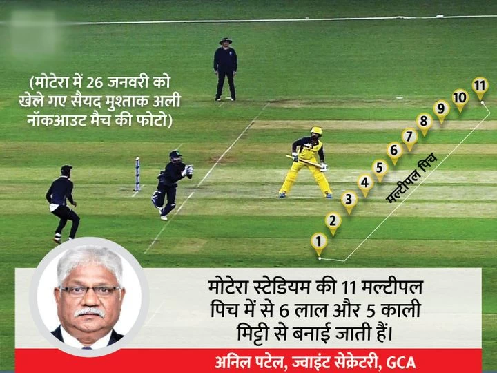 मोटेरा दुनिया का पहला ऐसा क्रिकेट स्टेडियम बना जहां 11 मल्टीपल पिच,ऐसा क्रिकेट स्टेडियम कही भी नहीं