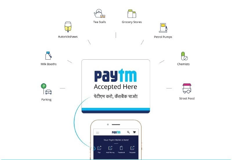 Paytm बैंक भी देता है एफडी की सुविधा, मिल रहा है 13 महीने के मैच्योरिटी पीरियड में 7 फीसदी ब्याज