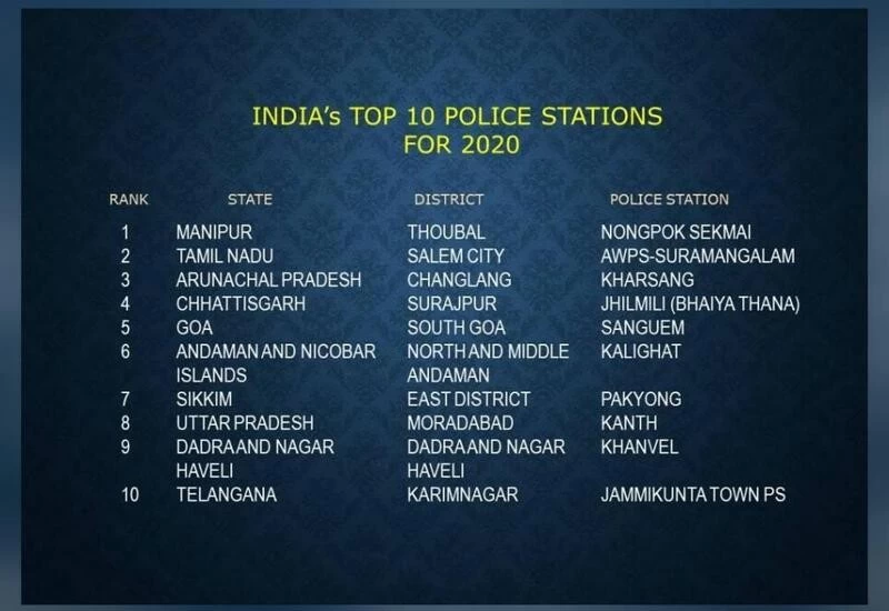 Which are the top 10 police stations in India for 2020?