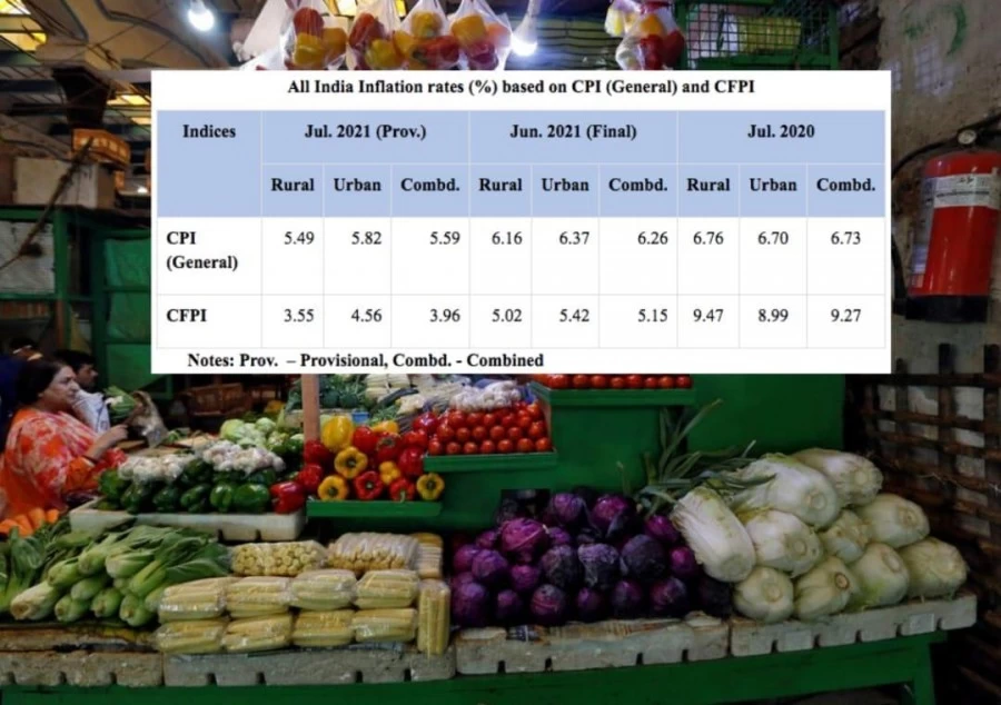 Retail inflation eases to 3-month low of 5.59% in July as food prices drop