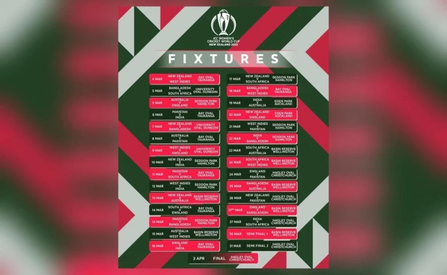 India to face Pak on March 6 as schedule for Women's Cricket World Cup 2022 announced